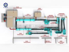 香蕉视频黄色片告訴你一套標準有機肥生產線設備有哪些